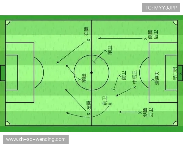 足球比赛中的球员调度与战略安排