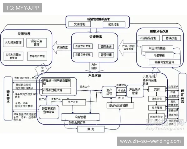 高阶胸肌分离度器械训练全流程 高阶胸肌分离度器械训练全流程