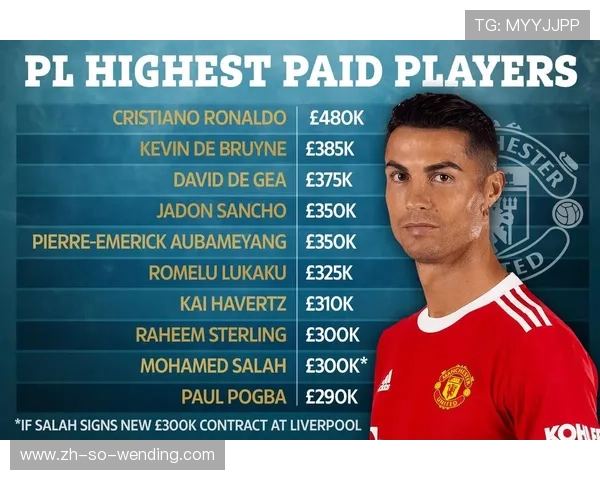 英超各球队工资成本与薪资结构分析 英超各球队工资成本与薪资结构分析