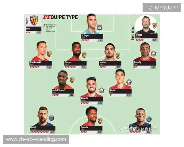 法甲球员赛季表现分析报告及关键数据展示 法甲球员赛季表现分析报告及关键数据展示